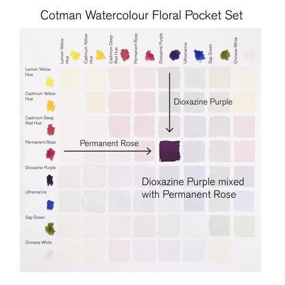 Cotman Watercolour Floral Pocket Set