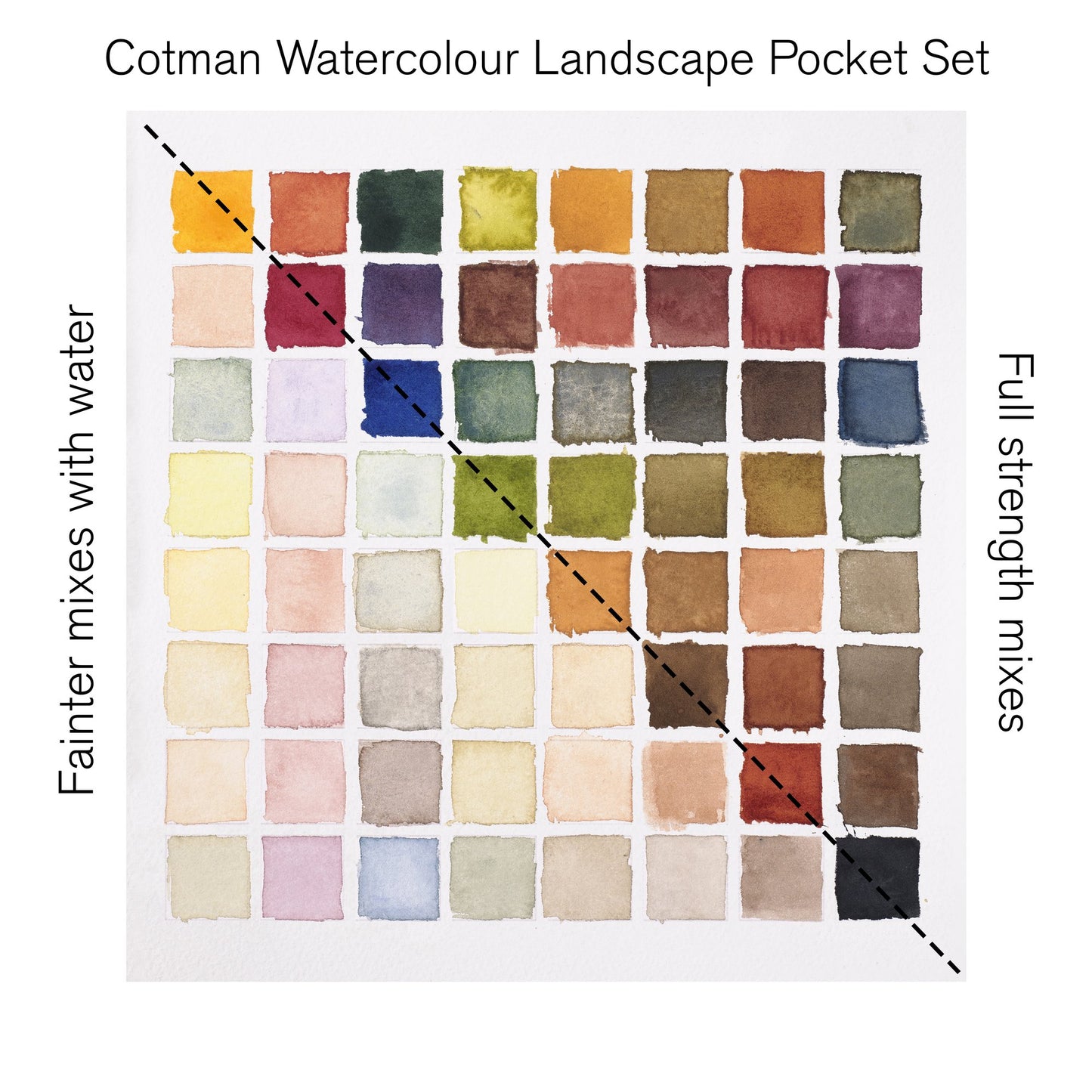 Cotman Watercolour Landscape Pocket Set